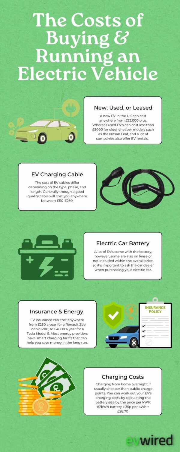 How much does it cost to buy and run an electric vehicle? EV WIRED